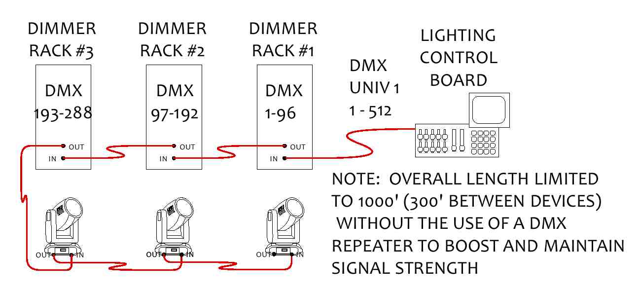 dmx addressing chart